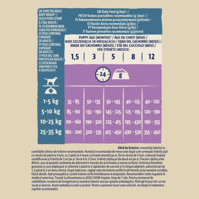 Purina Dog Chow Junior Lamb – hrană uscată completă pentru pui de câini, cu miel, 14 kg